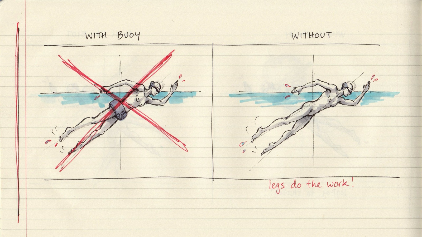 Hand-drawn notebook sketch of a pull buoy between thighs crossed out beside the same set swum without foam, no brand logos