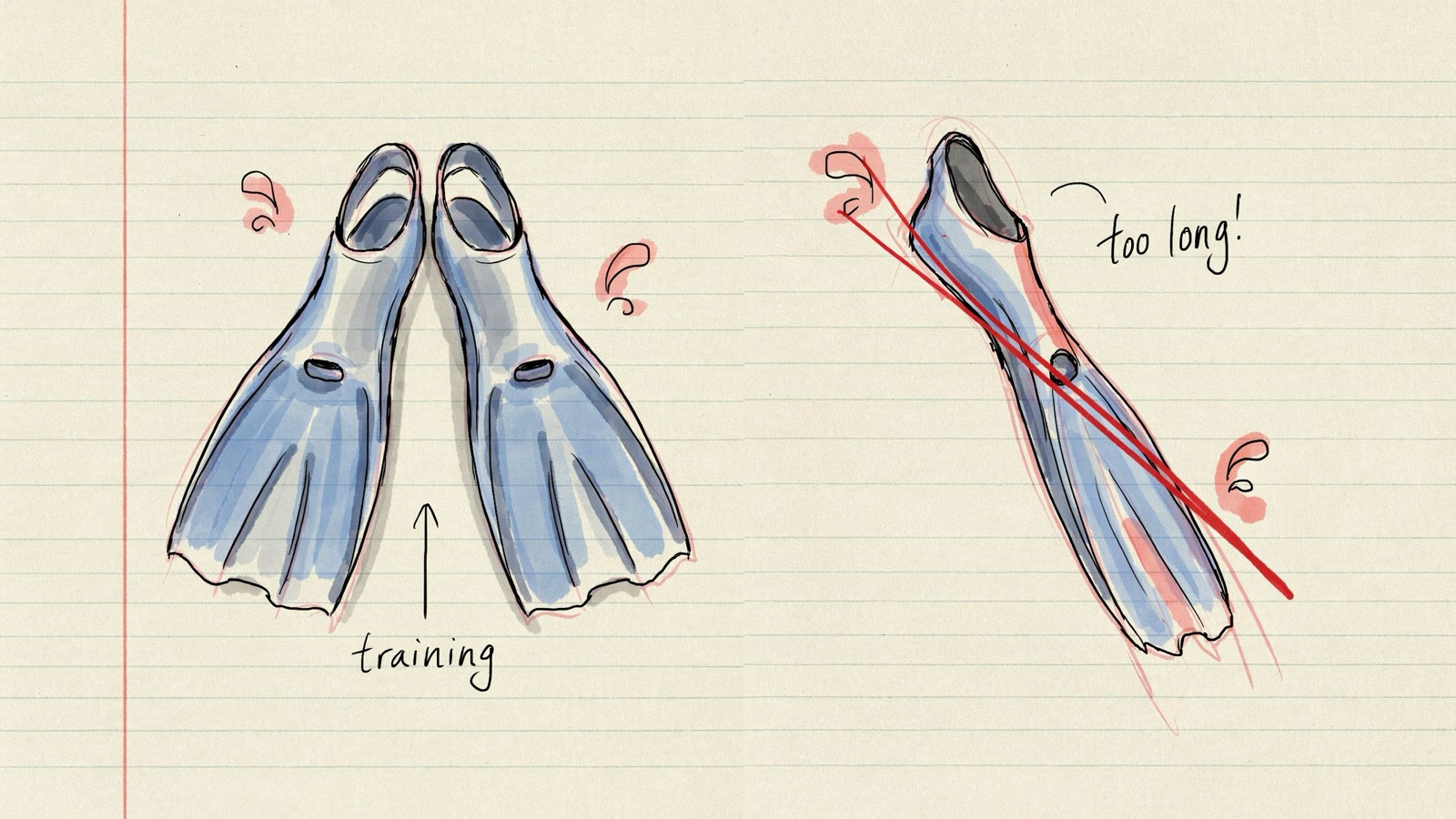 Hand-drawn notebook sketch of short training fins beside a crossed-out beach flipper, no brand logos