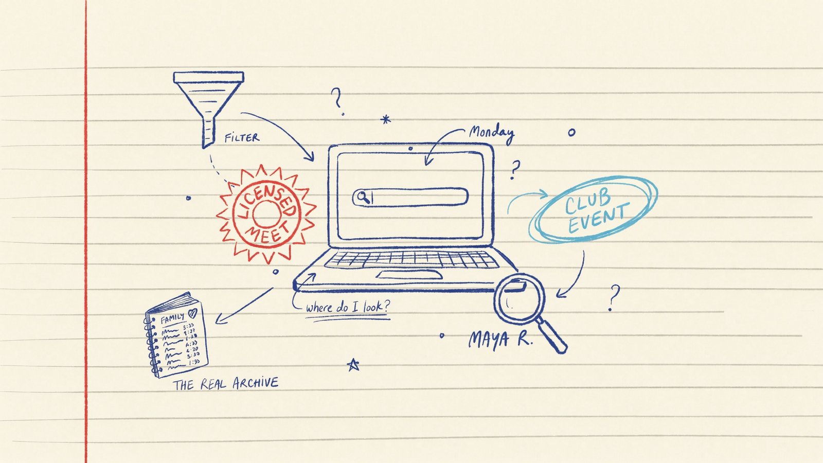 Hand-drawn notebook sketch of a blank Rankings lookup, a licence stamp, and a notebook archive