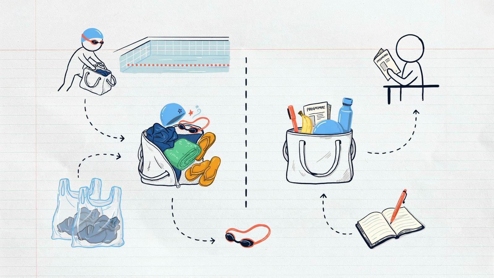Hand-drawn notebook sketch of a swimmer bag and a parent bag for an Irish gala