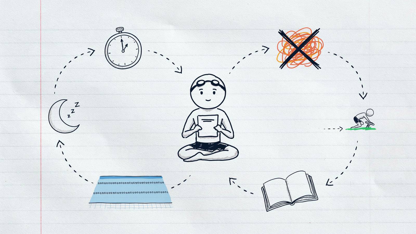Hand-drawn notebook sketch of a calm swimmer looking at a stuck clock, with a crossed-out panic scribble, sleep, pool and a race left aside