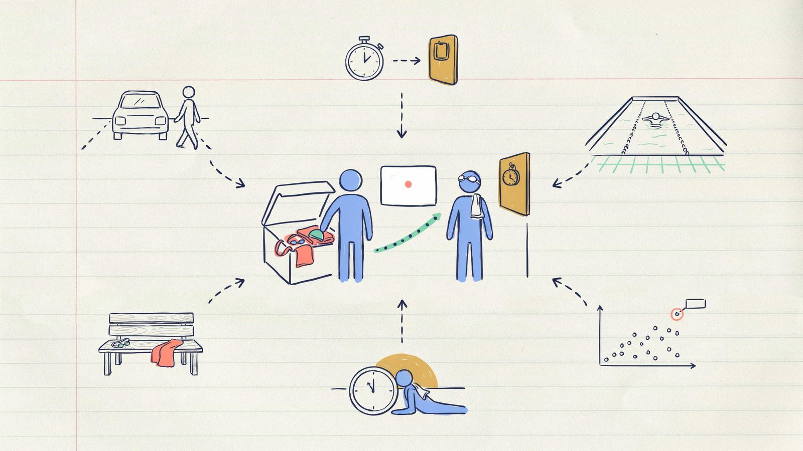 Hand-drawn notebook sketch of a parent packing a kit bag after a gala, with one circled data point on a scatter graph and a car-park scene